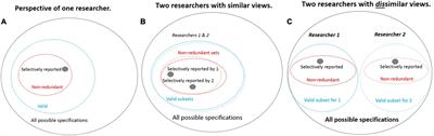 Future Objectivity Requires Perspective and Forward Combinatorial Meta-Analyses